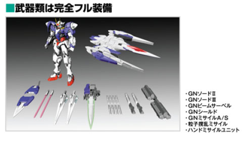 Bandai Perfect Grade 00 Raiser GN-0000 + GNR-010 parts