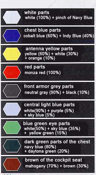 Gundam 00 Exia Color Guide 1/60