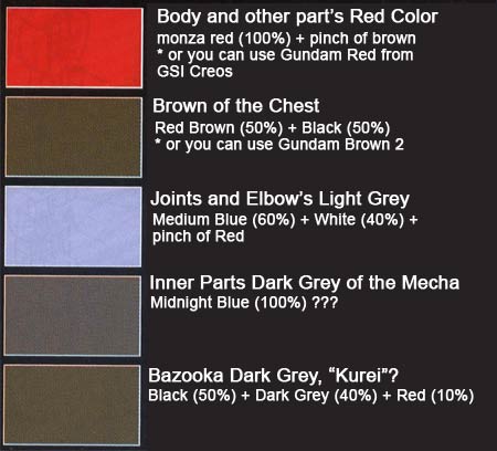 Bandai Rick Dias master grade 1/100 color-guide2.jpg