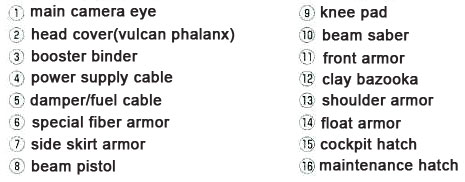 Rick Dias Parts List part 1