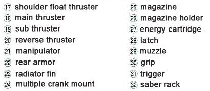 Parts List part 2
