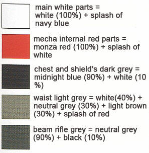 Perfect Grade Gundam Astray Red Frame Color Guide