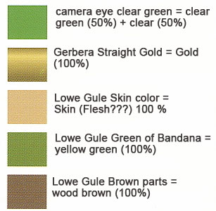 Perfect Grade Gundam Astray Red Frame Color Guide