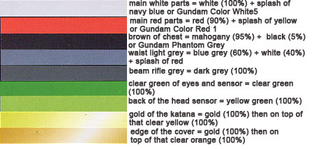 1/100 Gundam Astray Red Frame Color Guide