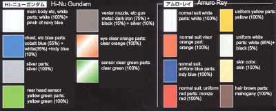 RX-93 ν2 Hi-Nu Gundam Color Guide