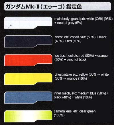 RX-178 Gundam Mk II AEUG Color Guide Master Grade