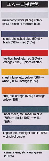 RX-178 Gundam Mk II AEUG Color Guide for Perfect Grade Model Kit
