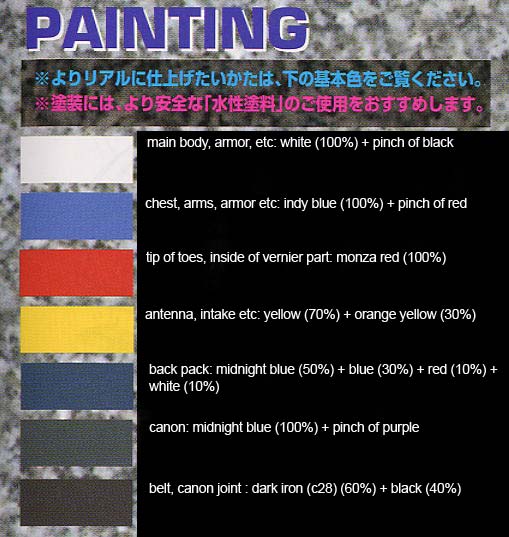 Bandai Master Grade FA-010S Double Zeta Gundam English Translated Color Guide