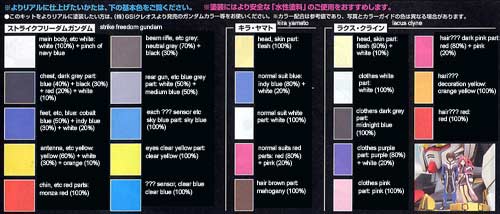 Bandai Master Grade (MG) ZGMF-X20A Strike Freedom Gundam from Gundam Seed Destiny English Translation of Color Guide