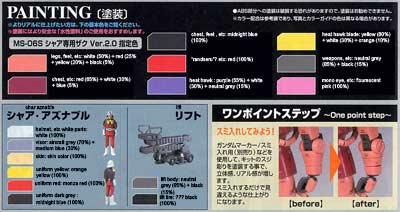 Bandai Master Grade MS-06S Zaku II Char Aznable ver English Translation Color Guide