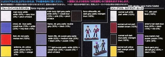 MG ZGMF-X56S Force Impulse Gundam Color Guide