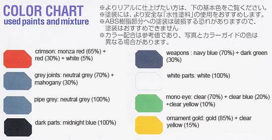 MG Sinanju Ver Ka Titanium Finish English Manual & Color Guide