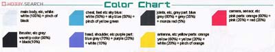 English Translation of 1/100 Van Saviour Gundam Color Guide