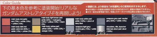 Bandai 1/100 GNY-001F Gundam Astraea Type F English Translation Color Guide