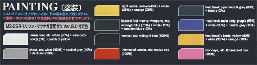 MS-06R-1A Zaku II Shin Matsunaga Custom Color Guide