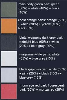 Bandai 1/100 MSJ-06II-A Tieren Ground Type English Translation of Color Guide