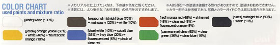 MG LM312V04 Victory Gundam ver Ka Color Guide