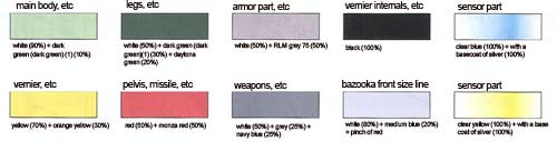 1/144 HGUC Stark Jegan Color Guide