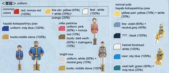 Master Grade RX-75 Gun Tank English Translation of Color Guide