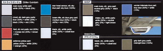 MG GAT-X105 Strike Gundam + I.W.S.P. Construction Manual and Color Guide