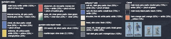 MG GN-001 Gundam Exia Ignition Mode Construction and Color Guide Manual