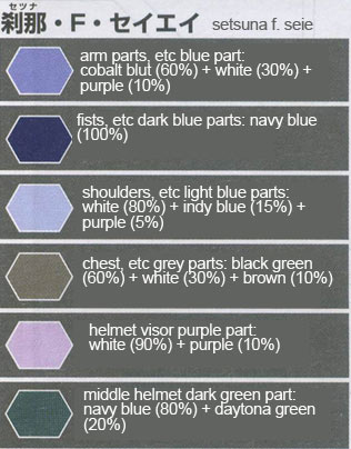 1/60 BigScale Gundam Exia Construction Manual and Color Guide