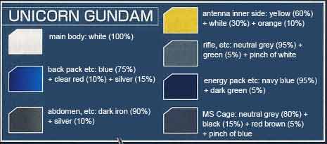 RX-0 Unicorn Gundam HD Color with MS Cage Construction Manual and Color Guide