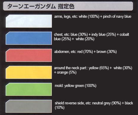 WD-M01 Turn A Gundam Construction Manual and Color Guide