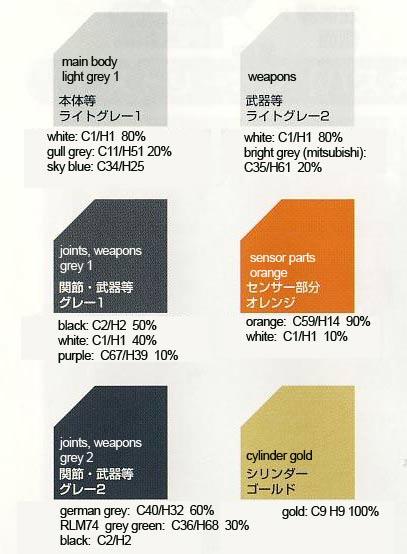 1/72 Zoids RZ-013 Buster Tortoise Color Guide