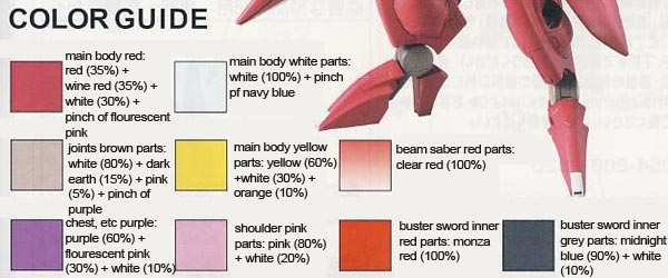 Bandai High Grade HG GNW-20000 Arche Gundam English Construction Manual and Color Guide