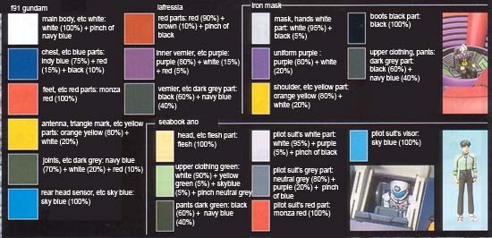 Bandai Master Grade MG F91 Gundam F91 English Translated Construction Manual and Color Guide