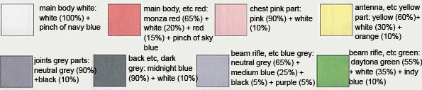 Bandai High Grade HG 1/144 GNR-101A GN Archer English Translated Color Guide and Construction Manual