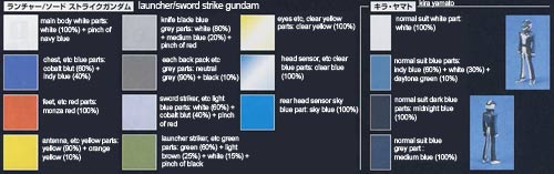 MG GAT-105 Launcher/Sword Strike Gundam Construction Manual and Color Guide