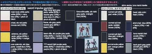 Bandai Master Grade ZGMF-X56S/beta Sword Impulse Gundam Construction Manual and Color Guide