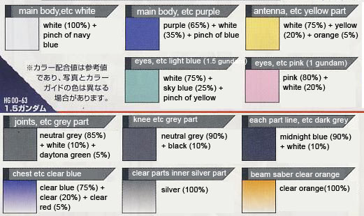 HG CB-001.5 1.5 Gundam Construction Manual and Color Guide