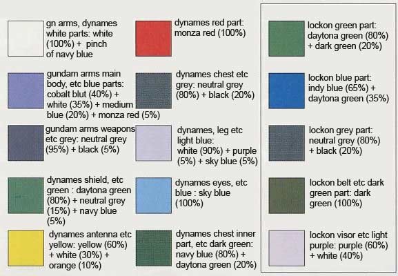 1/144 Bandai High Grade HG GN Arms Type-D + Gundam Dynames English Construction Manual and Color Guide