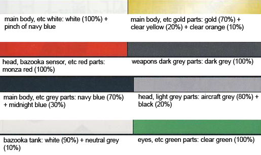 1/100 MBF-P01 Gundam Astray Gold Frame Construction Manual and Color Guide