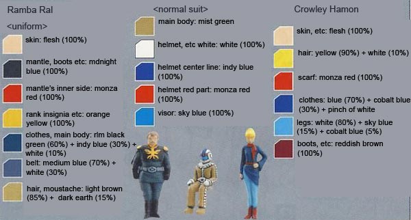 MG MS-07B Gouf Ver.2.0 Construction Manual and Color Guide