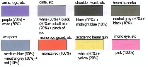 Bandai 1/144 HGUC MS-09/MS-09R Dom/Rick Dom English Construction Manual and Color Guide