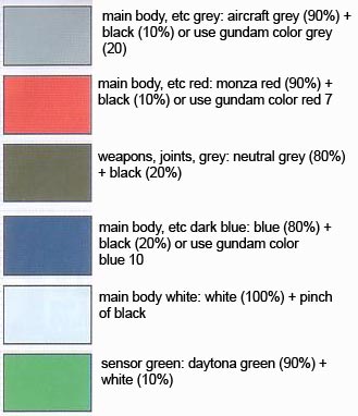 Bandai 1/100 ZGMF-X666S Legend Gundam English Construction Manual and Color Guide