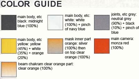 HG GNX-Y901TW Susanowo Construction Manual and Color Guide