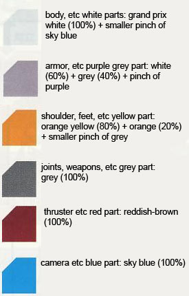 1/100 Regen Duel Gundam Construction Manual and Color Guide