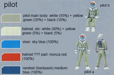 MG MS-06F Zaku II F Construction Manual and Color Guide