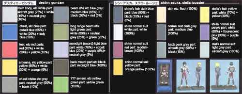 MG ZGMF-X42S Destiny Gundam Construction Manual and Color Guide