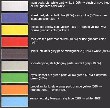 Bandai Master Grade MG MSA-0011 Ex-Gundam English Color Guide
