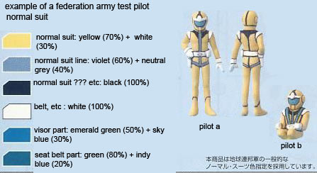 Bandai Master Grade MG FA-78-1 Full Armor Gundam English Construction Manual and Color Guide