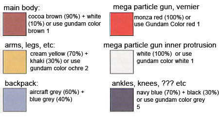 MSM-03 Gogg Color Guide