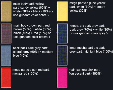 MSM-03 Gogg Color Guide