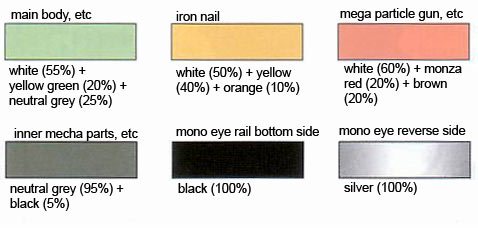 Bandai 1/144 High Grade HGUC MSM-10 Zock English Construction Manual and Color Guide