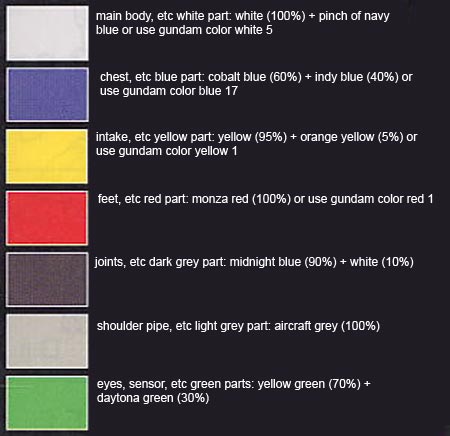 Bandai Master Grade 1/100 MG MSA-0011 S-Gundam English Color Guide